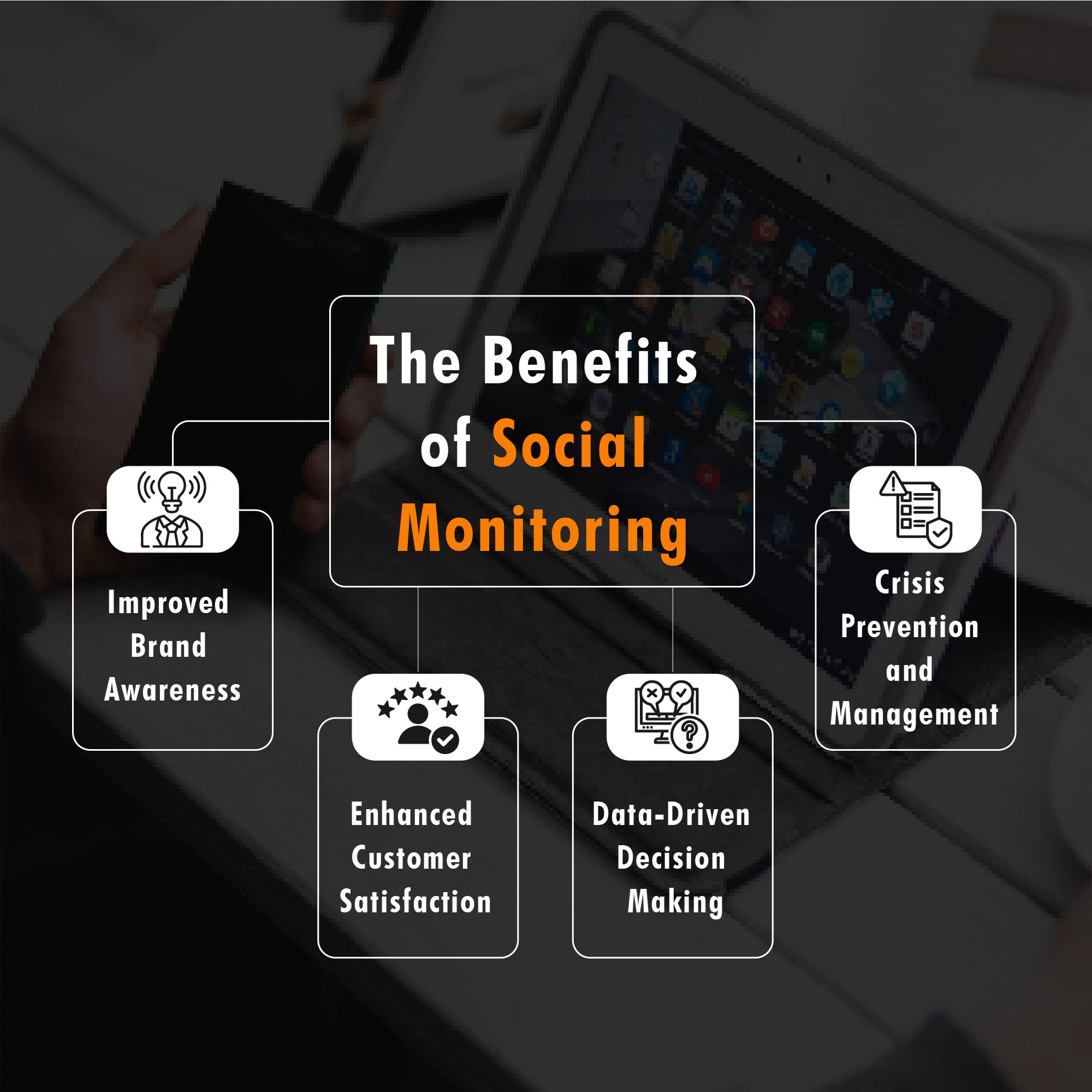 Benefits of Social Monitoring