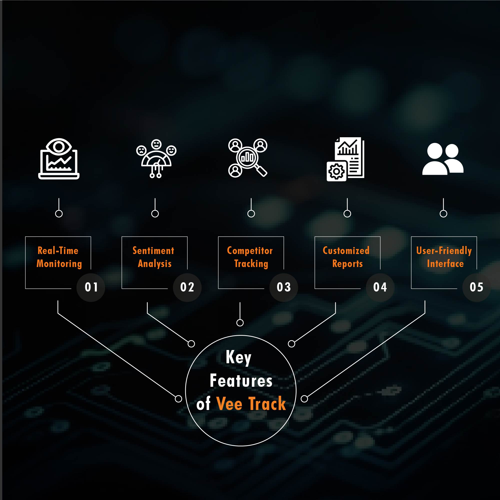 Choosing the Proper Social Media Monitoring Tools