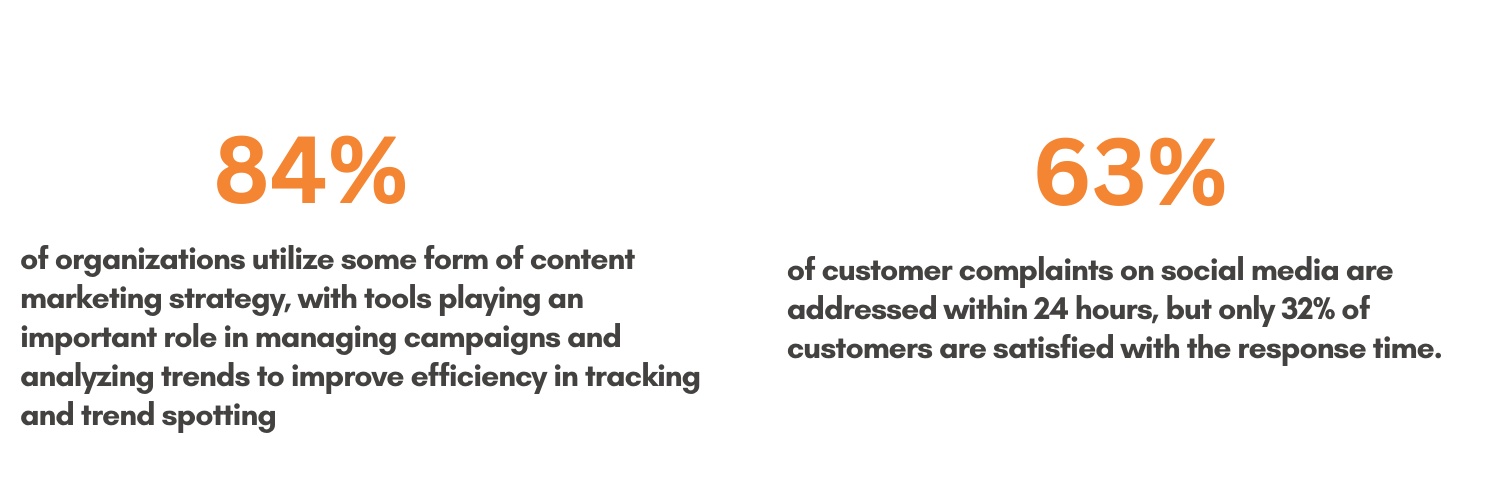 Social Media Trends Guide