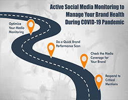 active-social-media-monitoring-to-manage-your-brand-health-during-covid-19-pandemic